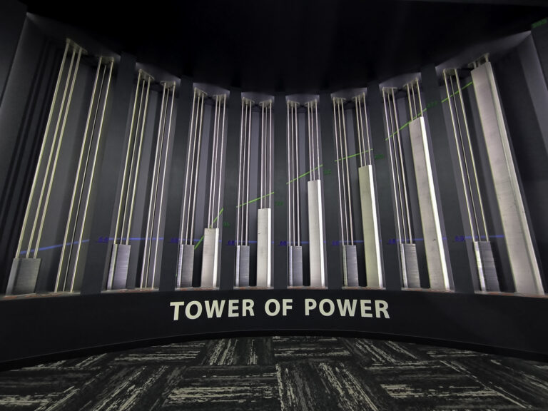 Gráfico «Torre del poder»